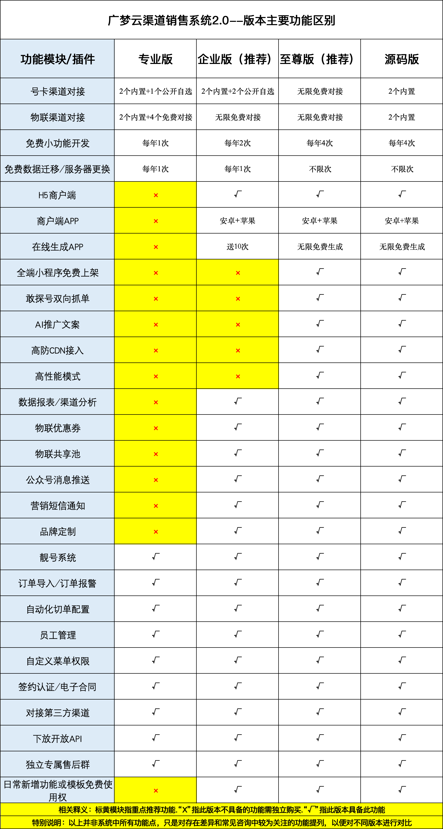 介绍/购买授权/1.png